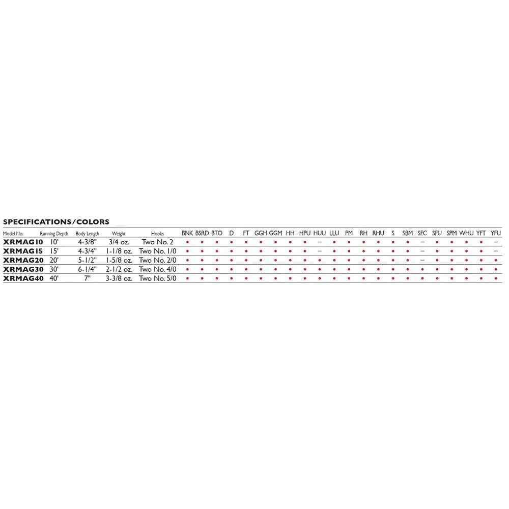 Купить Rapala RA5825087 X-Rap Magnum 140 Mm 46g Многоцветный  HDSQ 7ft.ru в интернет магазине Семь Футов