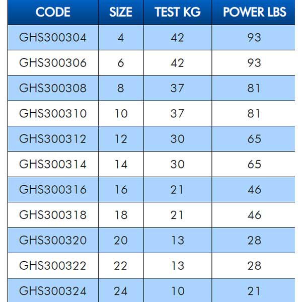 Купить Colmic GHS300324 Вертлюг Power Hooked  Grey 24 7ft.ru в интернет магазине Семь Футов