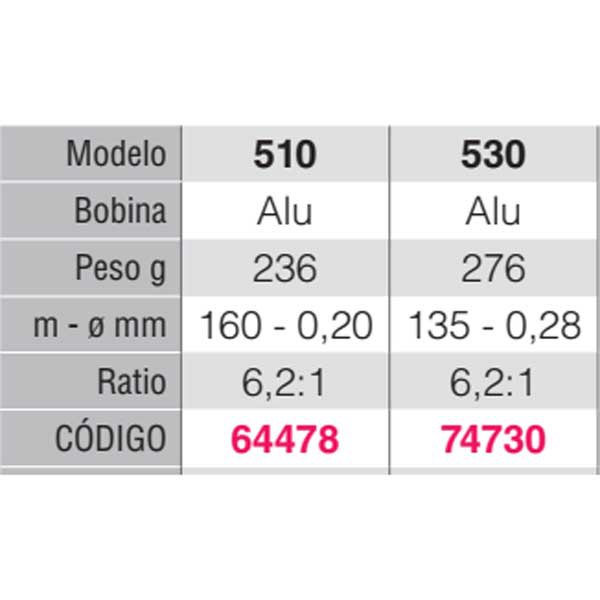 Купить Herculy 64478 Gass Спиннинговая Катушка  Black / Blue 510 7ft.ru в интернет магазине Семь Футов