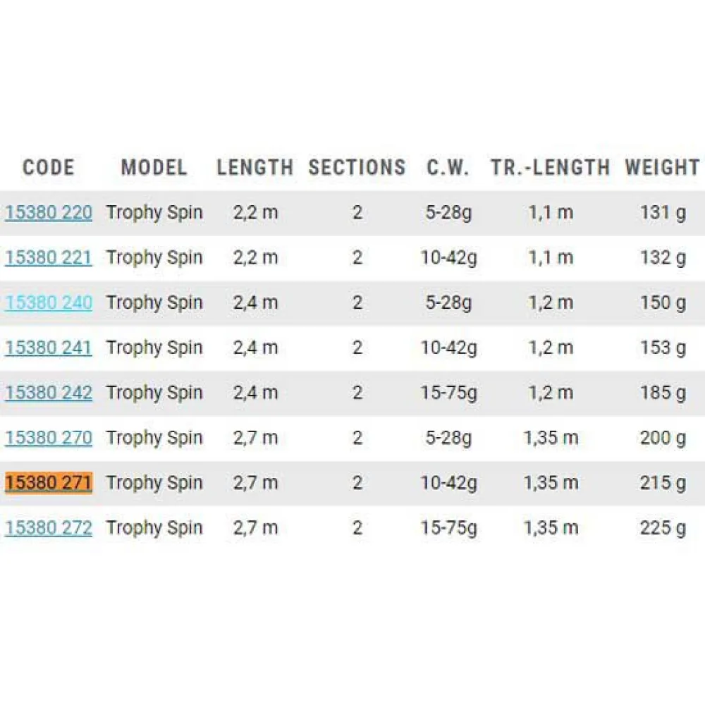 Купить Zebco 15380242 Trophy Спиннинговая Удочка  Black 2.40 m 7ft.ru в интернет магазине Семь Футов