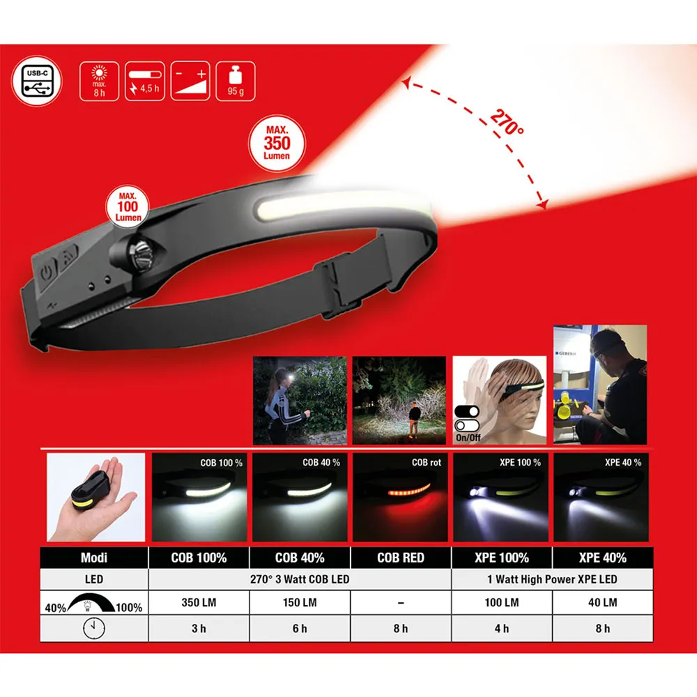Купить KS Tools 1504520 Налобный фонар 270 Black 15x10x5 7ft.ru в интернет магазине Семь Футов