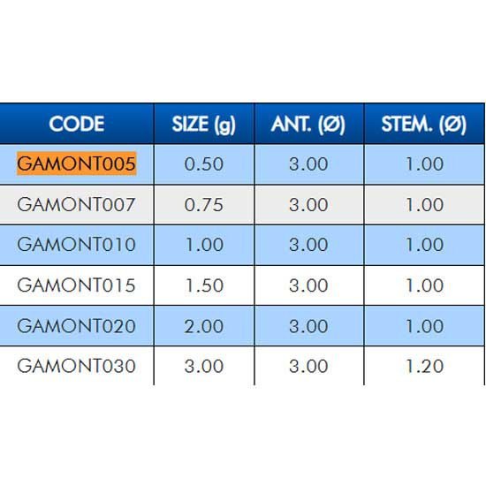 Купить Colmic GAMONT020 плавать Montaldo  Black / Grey 2 g 7ft.ru в интернет магазине Семь Футов