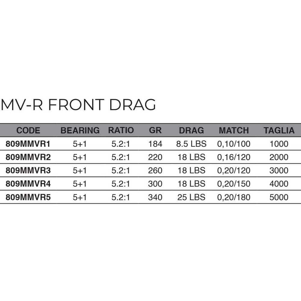 Купить Maver 809MMVR1 Front Drag Катушка Для Рыбалки На Карпа Серебристый Black 1000 7ft.ru в интернет магазине Семь Футов