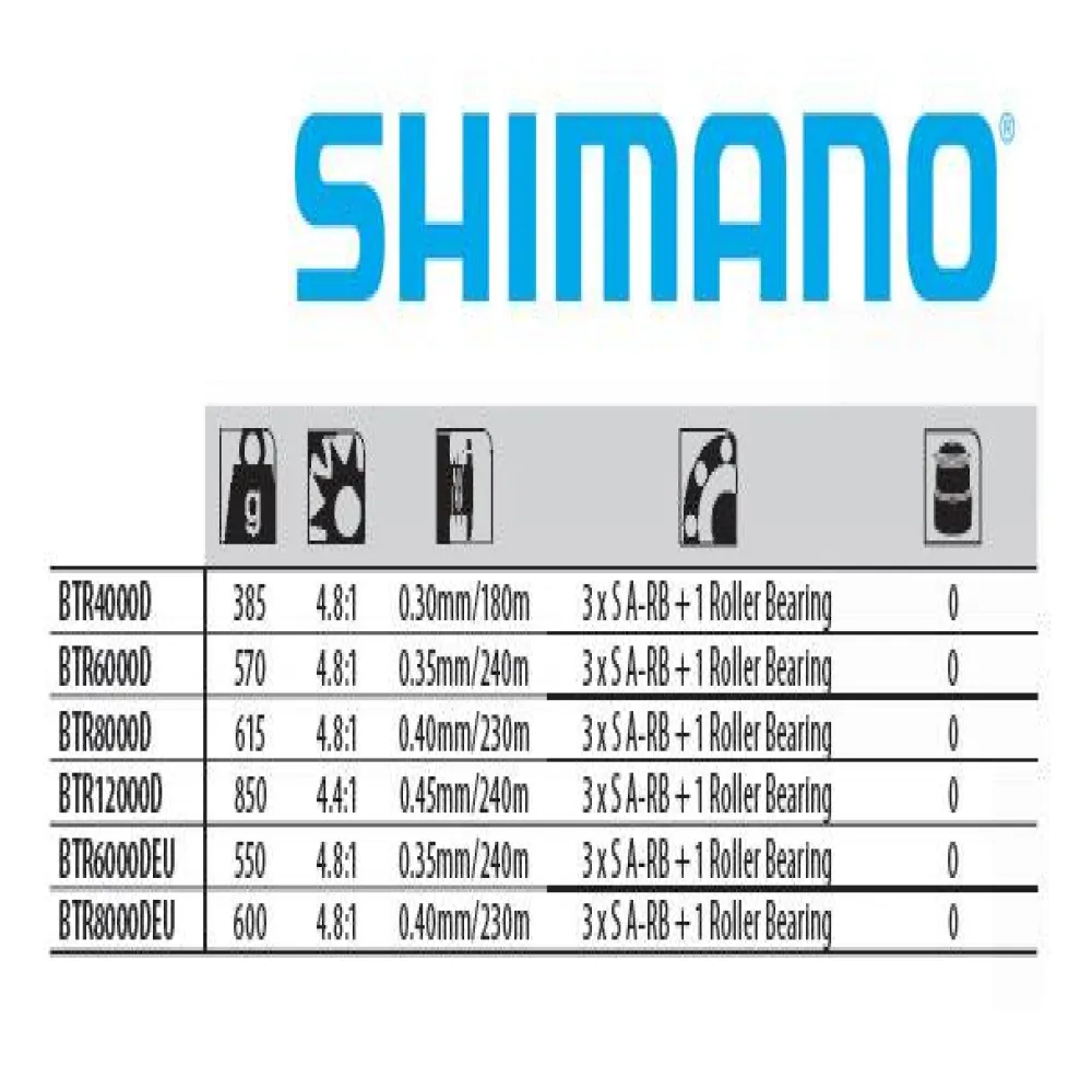 Купить Shimano Fishing R-164014-BTR6000D Катушка для карпфишинга Baitrunner D отремонтированы Black 6000 7ft.ru в интернет магазине Семь Футов