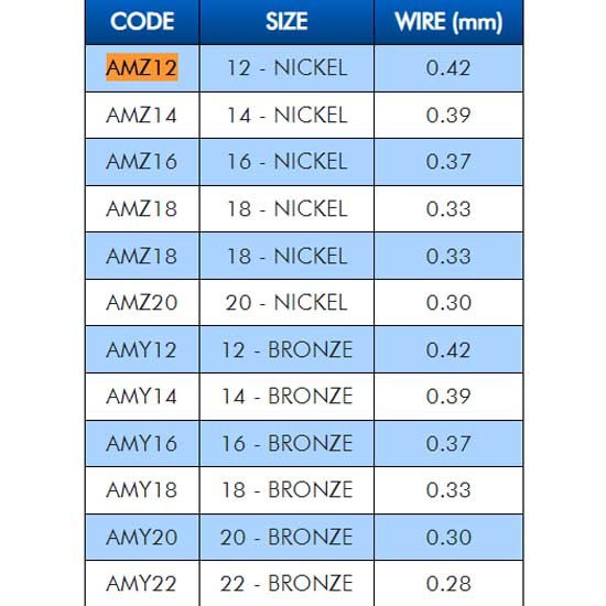 Купить Colmic AMZ12 лопаточный крюк с шипами N957 NX Nickel 12 7ft.ru в интернет магазине Семь Футов