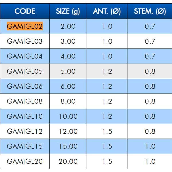 Купить Colmic GAMIGL02 плавать Migliarino  Black 2 g 7ft.ru в интернет магазине Семь Футов