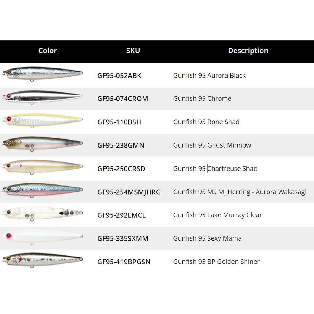 Купить Lucky craft 13GF95-250CRSD Gunfish Приманка Topwater 95 mm 12g  Chartreuse Shad 7ft.ru в интернет магазине Семь Футов