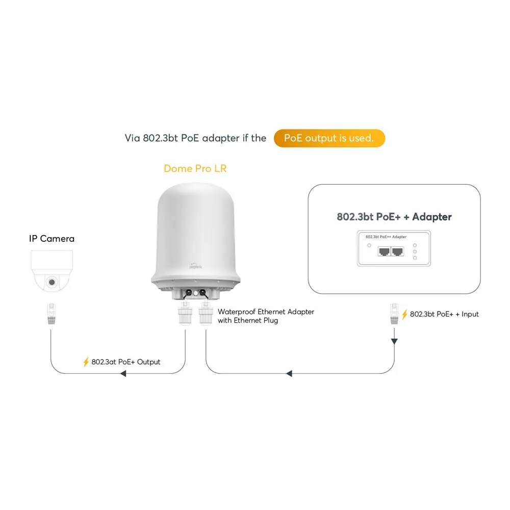 Купить Peplink dom-pro-lr-5gn маршрутизатор Dome Pro LR 5G White 22x22x18 7ft.ru в интернет магазине Семь Футов