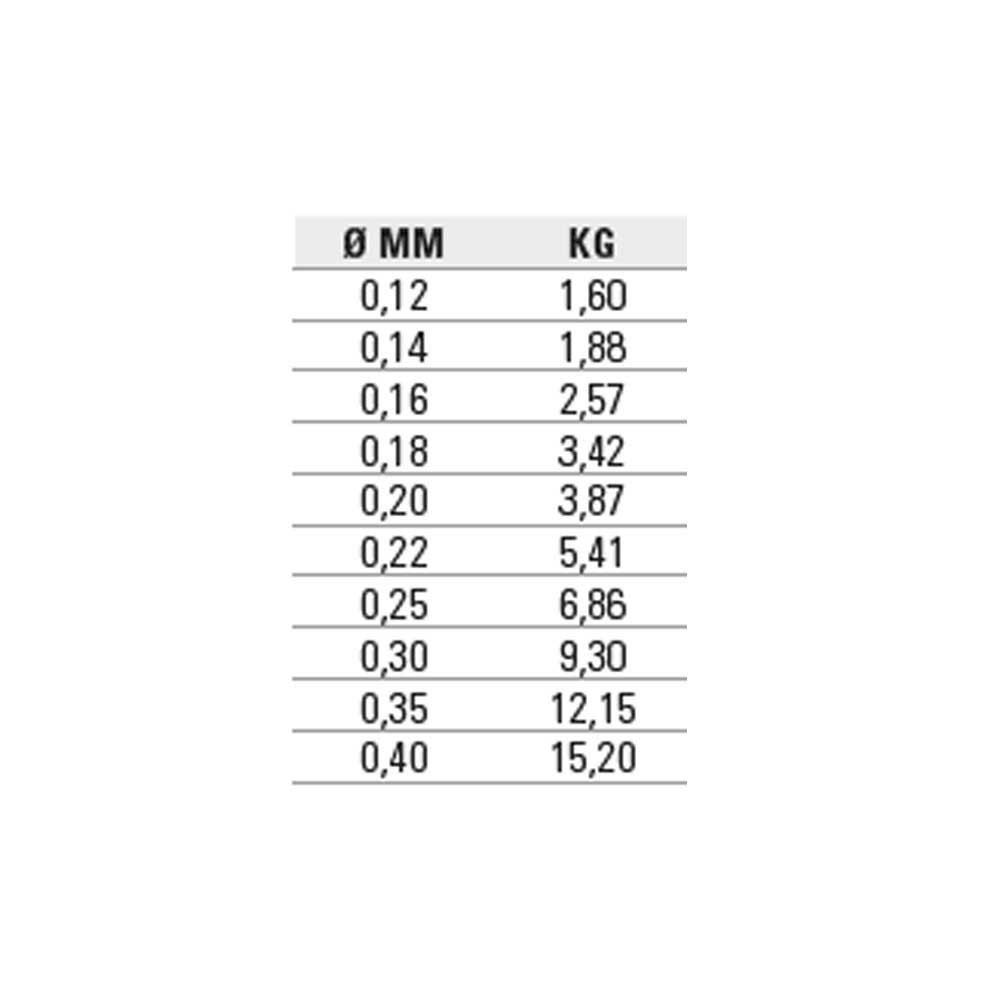 Купить Vercelli LVBR300025 Brezza 3000 m Монофиламент  Clear 0.250 mm 7ft.ru в интернет магазине Семь Футов