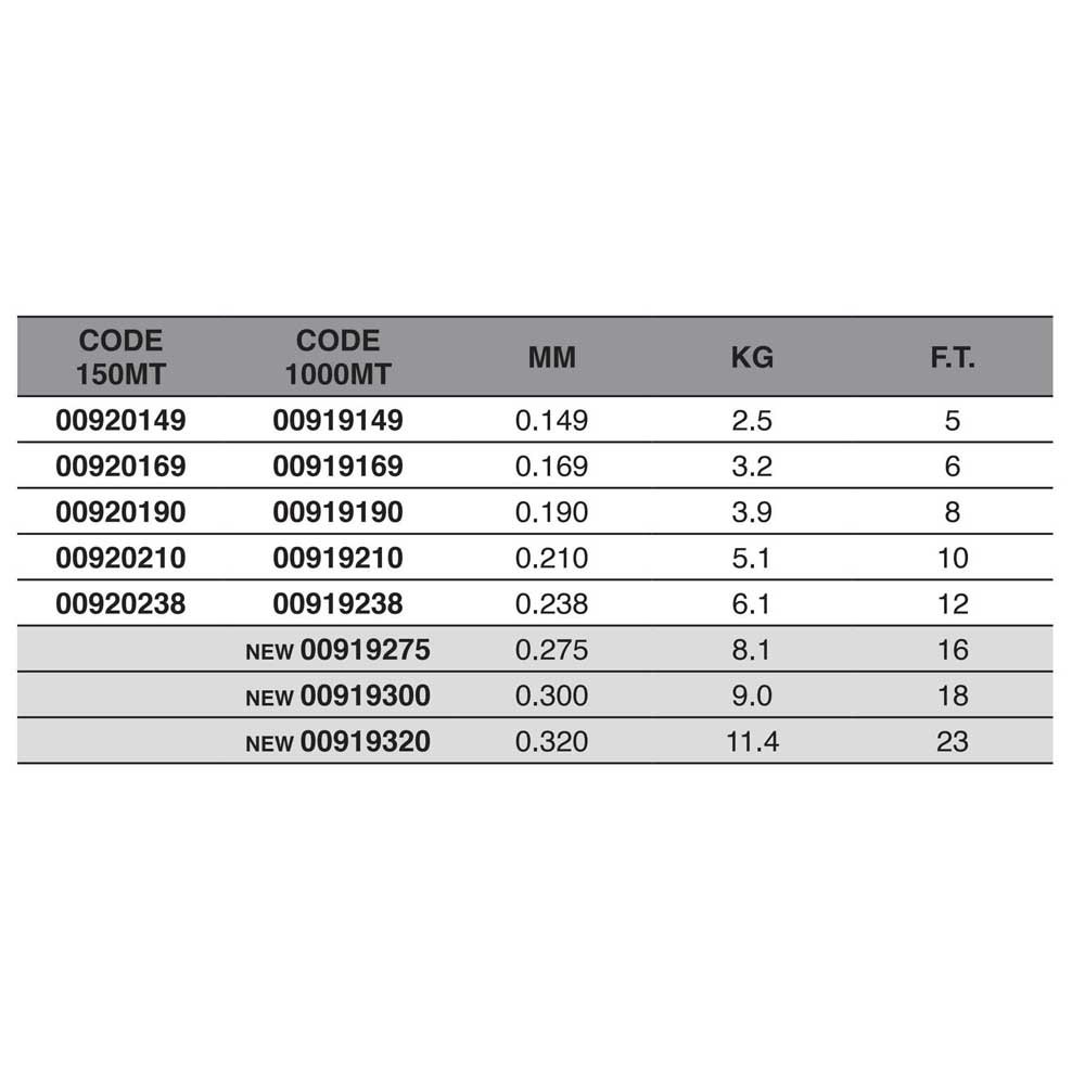 Купить Maver 920149 TT Ice 150 m Монофиламент  Ice 0.149 mm 7ft.ru в интернет магазине Семь Футов