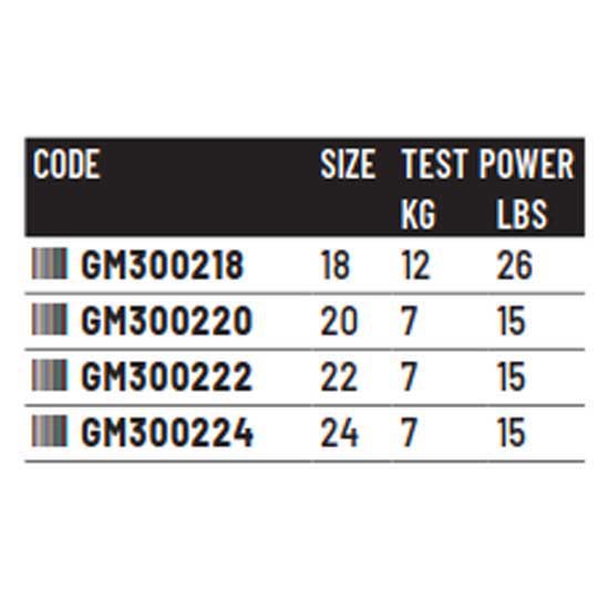 Купить Colmic GM300218 Вертлюг GM3002  Grey 18 7ft.ru в интернет магазине Семь Футов