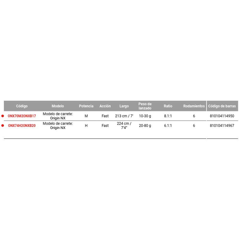 Купить 13 Fishing ONX70M2ONXB17 Origin NX Комбо для мультипликатора Black 2.13 m 7ft.ru в интернет магазине Семь Футов