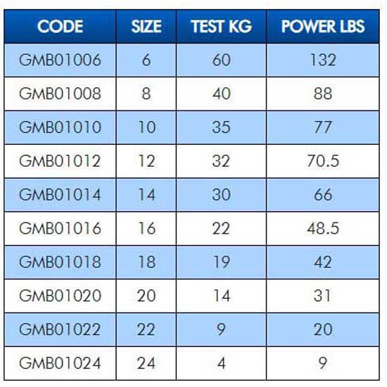 Купить Colmic GMB01022 поворотные GMB010  Grey 22 7ft.ru в интернет магазине Семь Футов