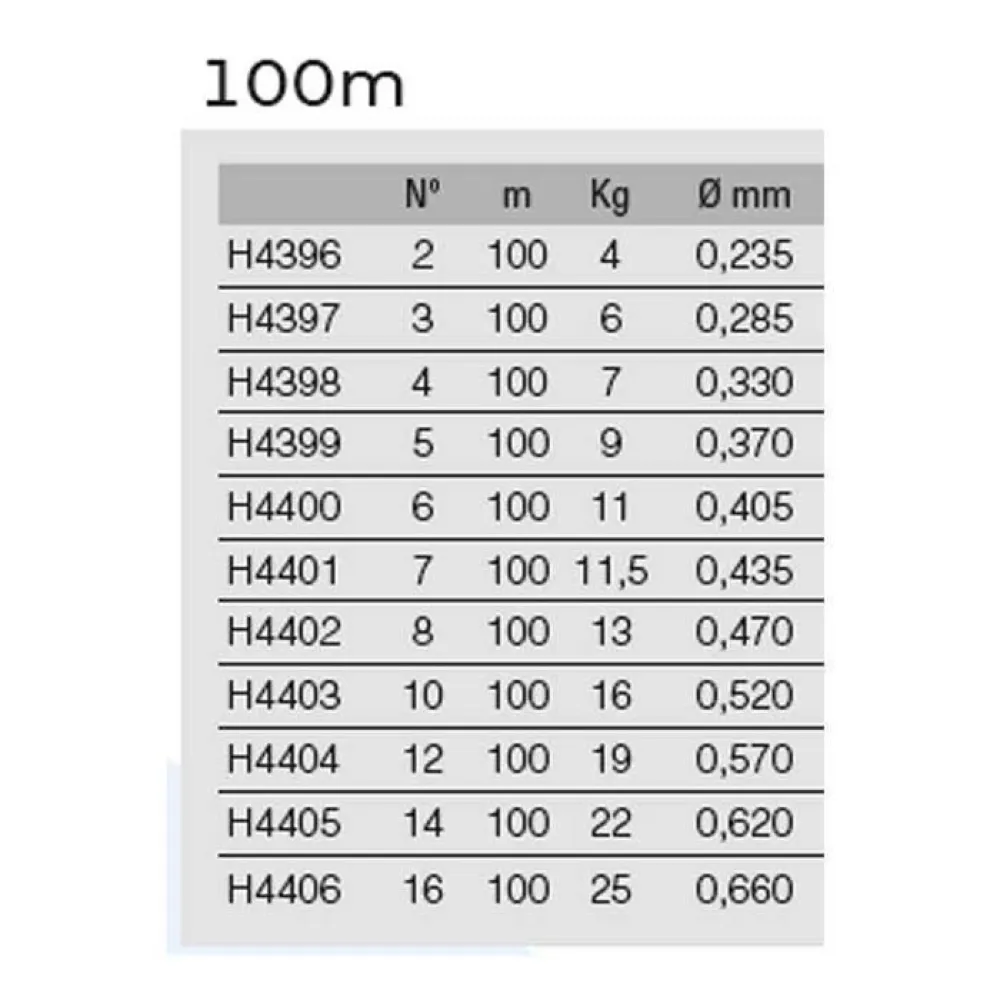 Купить Duel 633070 фторуглерод Fish Cannot See 100 m Бесцветный Pink 1.280 mm 7ft.ru в интернет магазине Семь Футов