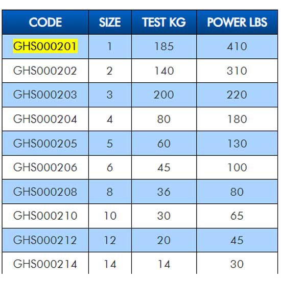 Купить Colmic GHS000214 поворотные Stainless Steel Power  Grey 14 7ft.ru в интернет магазине Семь Футов