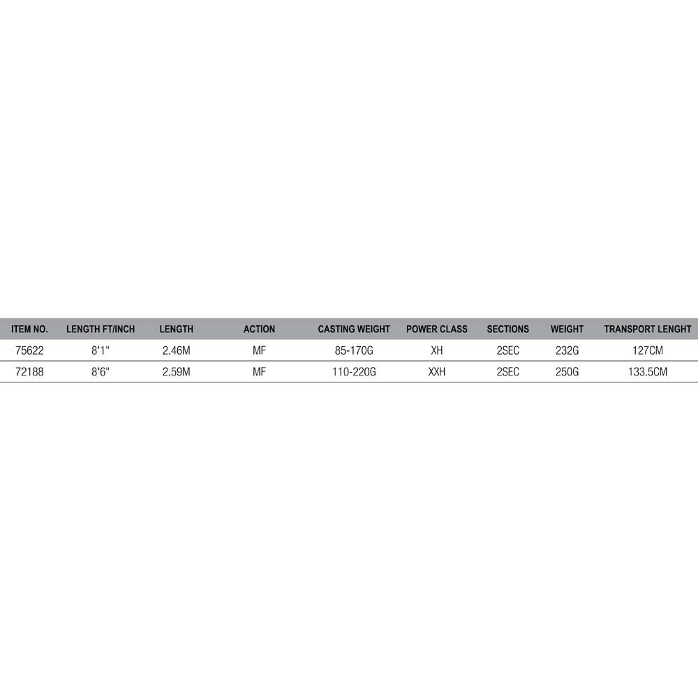 Купить Savage gear SVS75622 SG2 Big Bait Specialist BC Удочка для мультипликатора  Grey 2.46 m 7ft.ru в интернет магазине Семь Футов