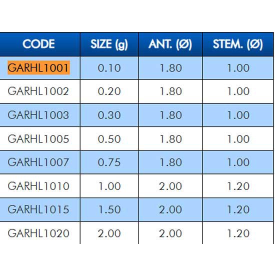 Купить Colmic GARHL1010 плавать Rhino 1  Black / Grey / Blue 1 g 7ft.ru в интернет магазине Семь Футов