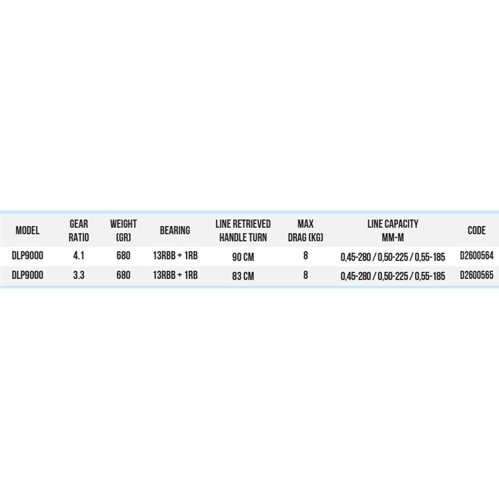 Купить Tica D2600564 Dolphin 4.1 Катушка Для Серфинга  Grey / Gold 9000 7ft.ru в интернет магазине Семь Футов