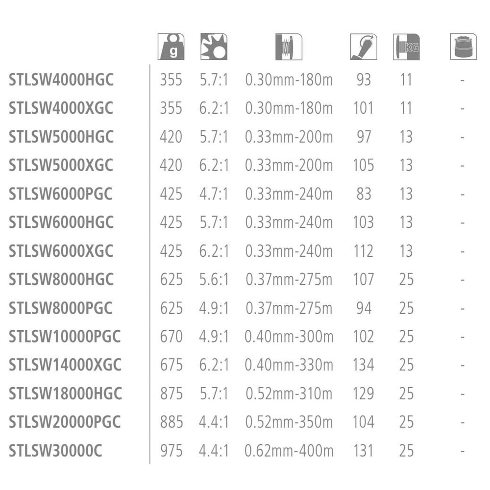 Купить Shimano fishing STLSW30000C Stella SW C Спиннинговая Катушка Черный Black 30000 7ft.ru в интернет магазине Семь Футов