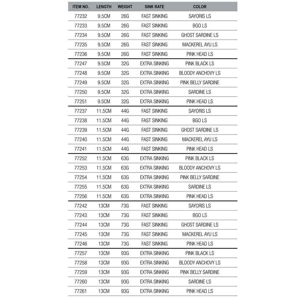 Купить Savage gear 77245 Cast Hacker Тонущая Приманка 130 mm 73g Mackerel Ayu 7ft.ru в интернет магазине Семь Футов