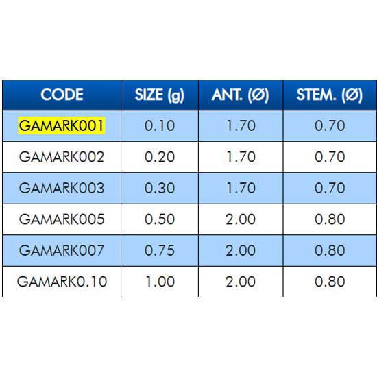 Купить Colmic GAMARK002 плавать Mark  Black / Red 0.20 g 7ft.ru в интернет магазине Семь Футов