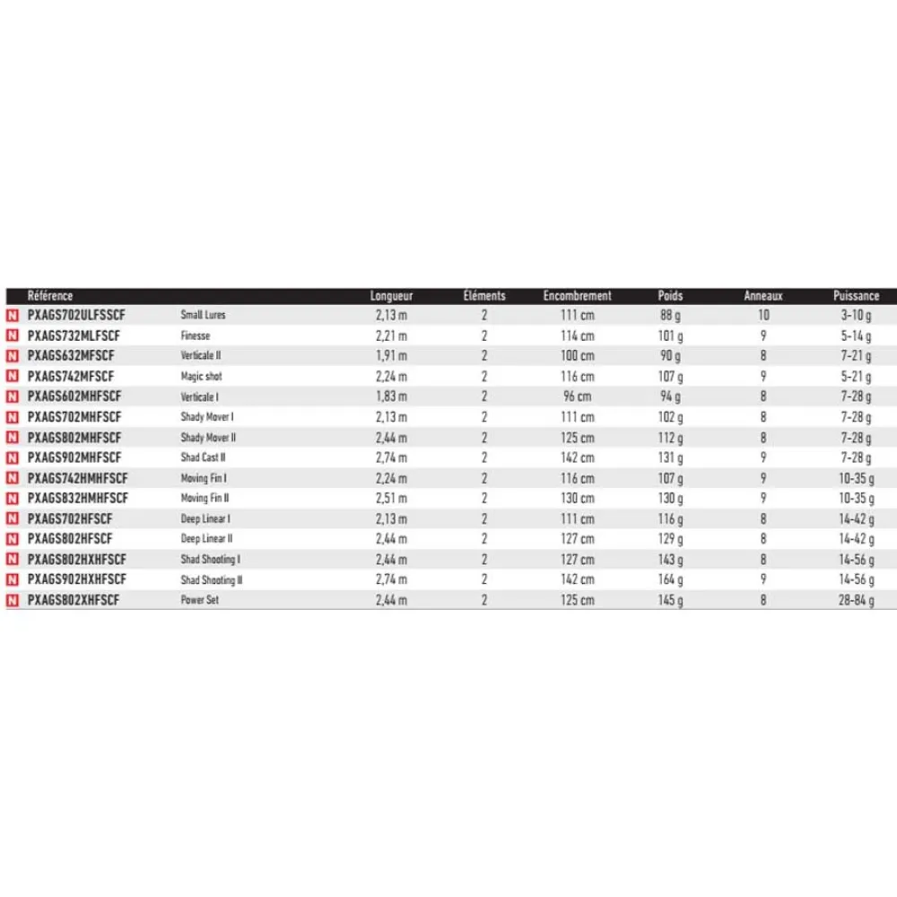 Купить Daiwa PXAGS832HMHFSCF спиннинговое удилище Prorex AGS Black 2.51 m 7ft.ru в интернет магазине Семь Футов