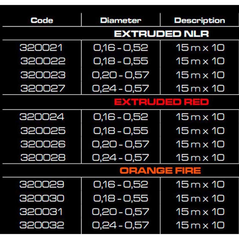 Купить Cinnetic 320026 Professionals Конический Лидер Красный Red 0.200-0.570 mm 7ft.ru в интернет магазине Семь Футов