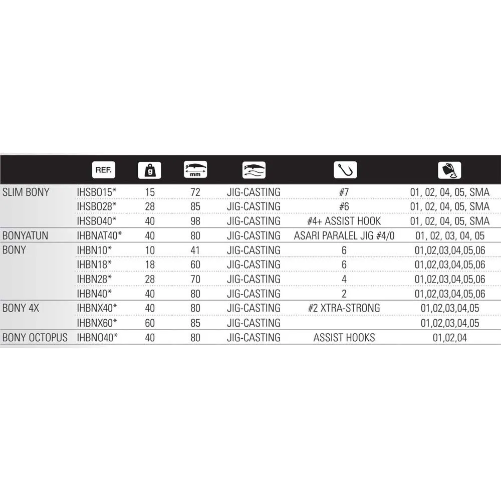 Купить Hart IHSBO1502-UNIT Slim Bony Джиг 72 mm 15g  02 7ft.ru в интернет магазине Семь Футов