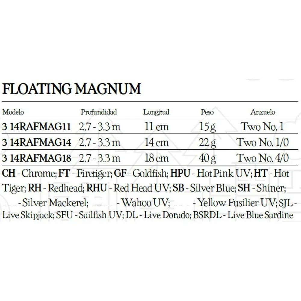 Купить Rapala 22677089218 Minnow Magnum Floating 22g 140 mm BSH 20x5x3 7ft.ru в интернет магазине Семь Футов