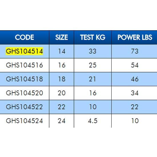 Купить Colmic GHS104516 поворотные Power Double  Black 16 7ft.ru в интернет магазине Семь Футов