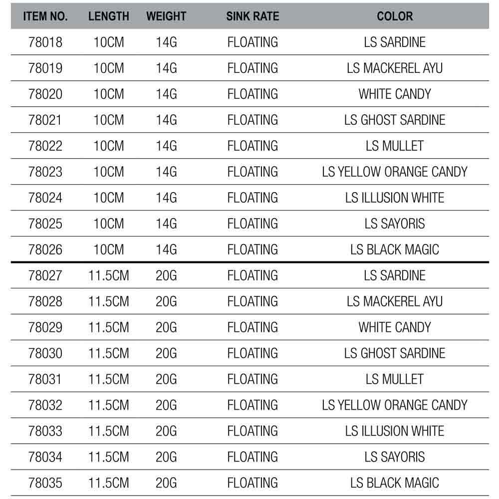 Купить Savage gear SVS78019 Gravity Shallow Пескарь 100 mm 14g  Lmackerel Ayu 7ft.ru в интернет магазине Семь Футов