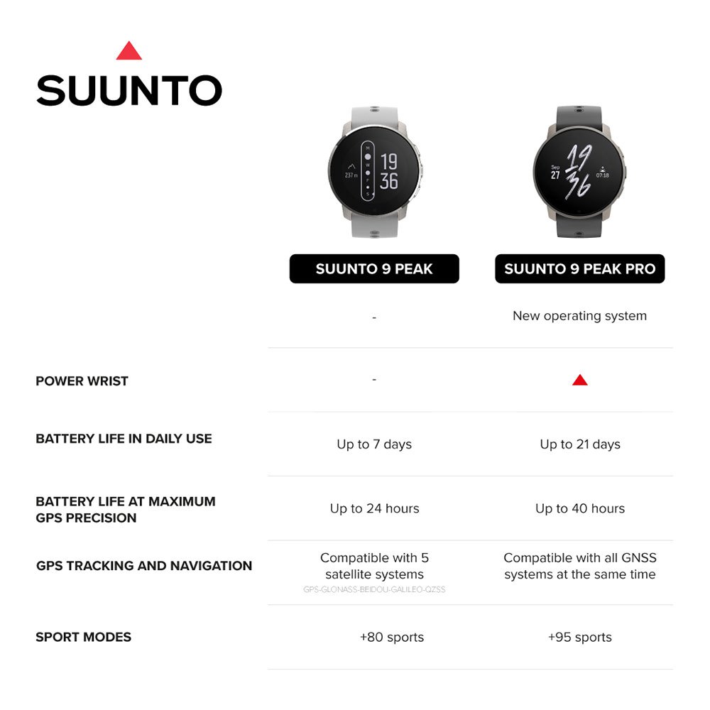 Купить Suunto SS050808000 9 Peak Pro Бежевый  Titanium Sand 7ft.ru в интернет магазине Семь Футов