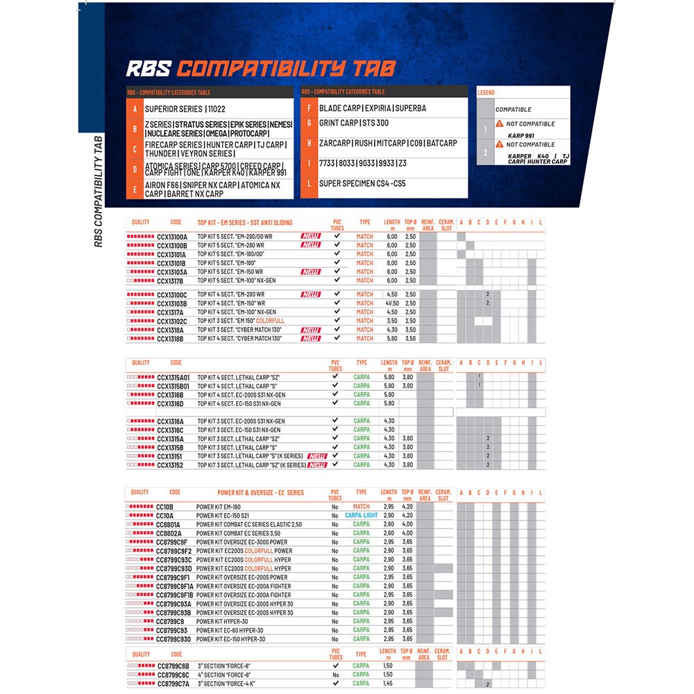 Купить Colmic CCX13100A комплект столбов EM-280/00 WR Top Match 5 Секции Black 6.05 m 7ft.ru в интернет магазине Семь Футов