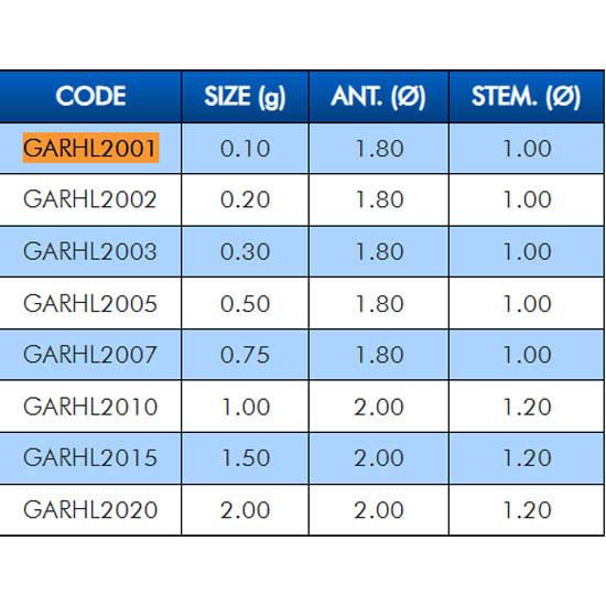 Купить Colmic GARHL2005 плавать Rhino 2  Black / Grey / Blue 0.50 g 7ft.ru в интернет магазине Семь Футов