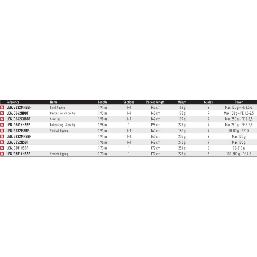 Купить Daiwa LEGJG642HBBF Удилище для медленного джига Legalis Casting Black 1.93 m 7ft.ru в интернет магазине Семь Футов