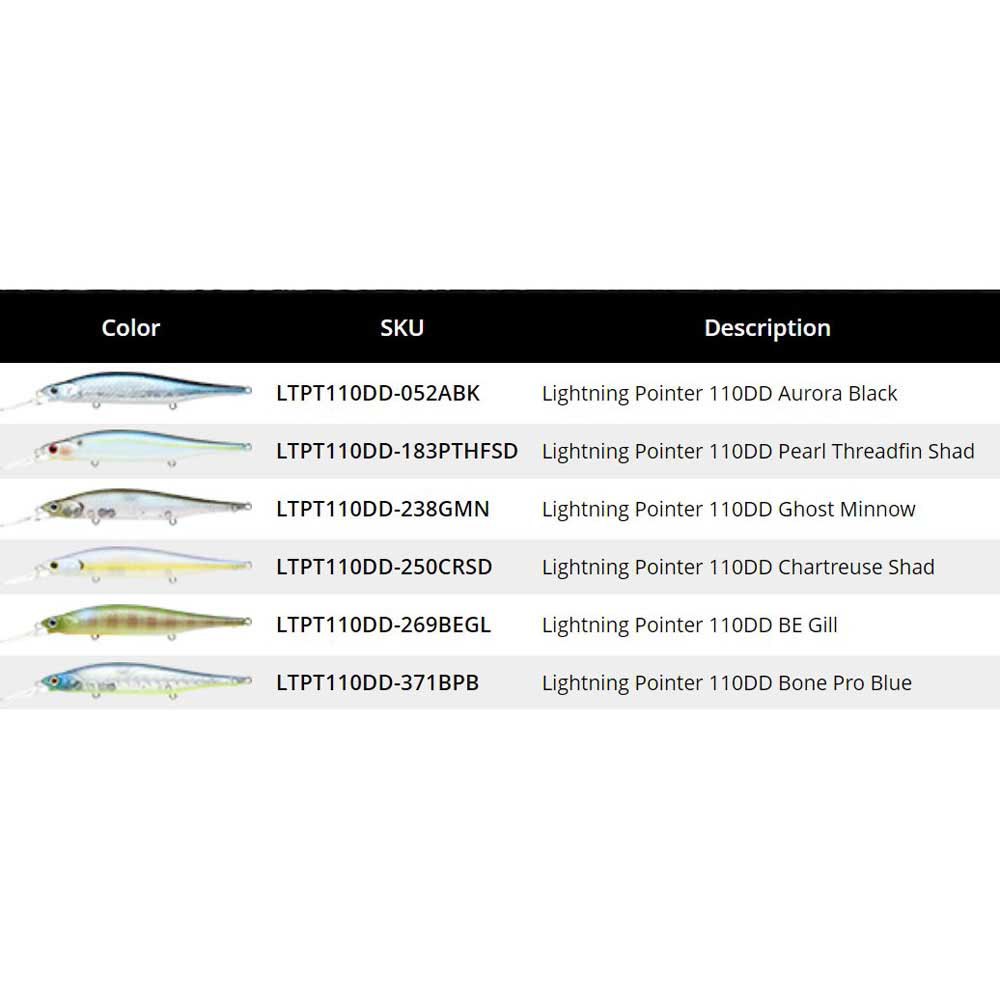 Купить Lucky craft 13LTPT110DD-238GMN Lightning Pointer Suspending DD Пескарь 110 mm 14g Серебристый Ghost Minnow 7ft.ru в интернет магазине Семь Футов