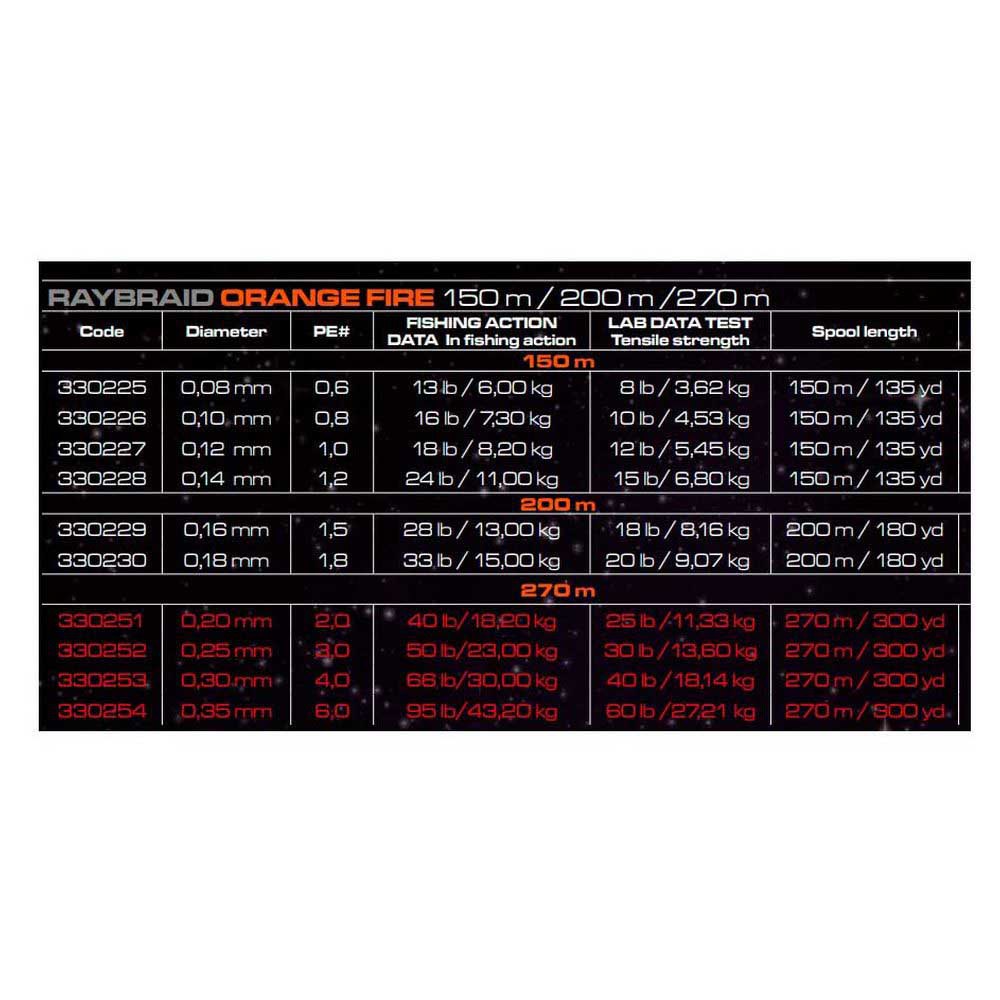 Купить Cinnetic 330230 Raybraid Плетеный 150 m Желтый  Orange Fire 0.180 mm 7ft.ru в интернет магазине Семь Футов