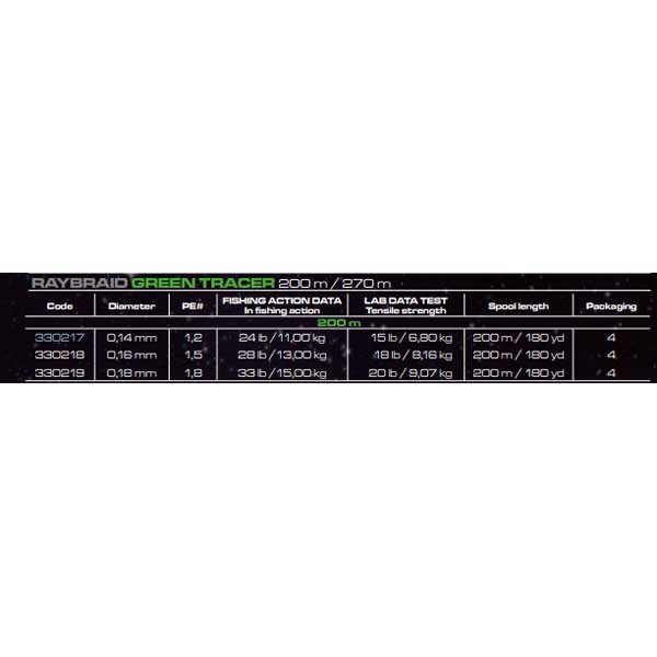 Купить Cinnetic 330218-UNIT Raybraid 8 200 m Плетеный Золотистый Tracer Green 0.160 mm 7ft.ru в интернет магазине Семь Футов