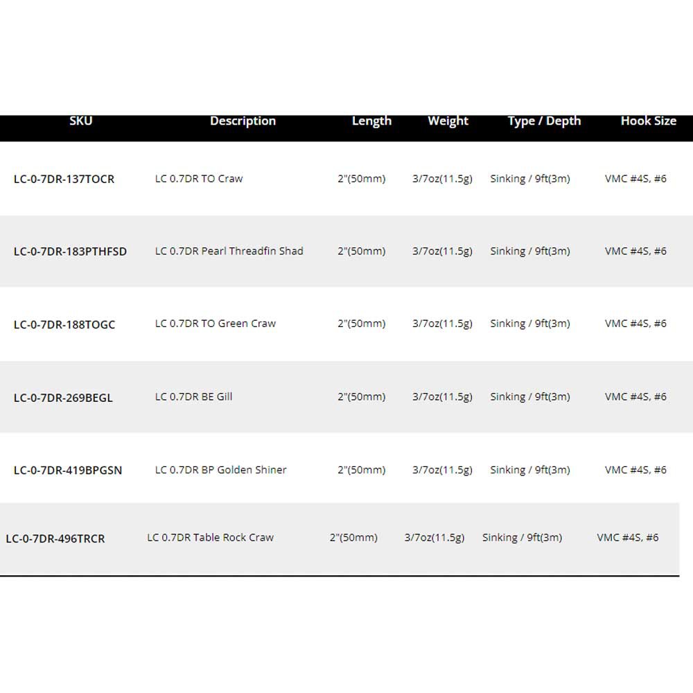 Купить Lucky craft 13LC-0-7DR-496TRCR-UNIT Crankbait LC 0.7DR 11.5g 50 mm  Table Rock Craw 7ft.ru в интернет магазине Семь Футов