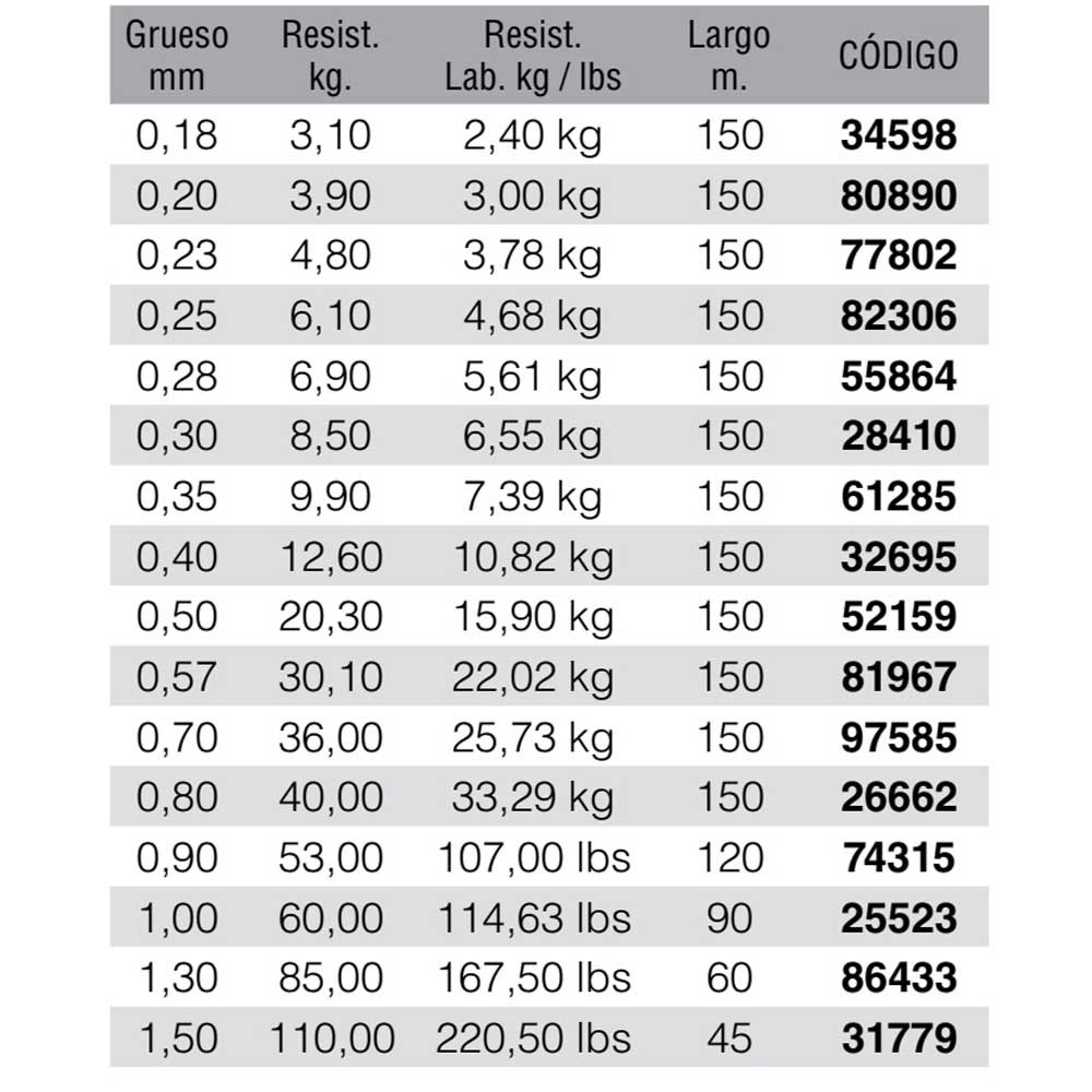 Купить Kali kunnan 24034 Mix Hybrid 150 M Линия Бесцветный Clear 0.160 mm 7ft.ru в интернет магазине Семь Футов