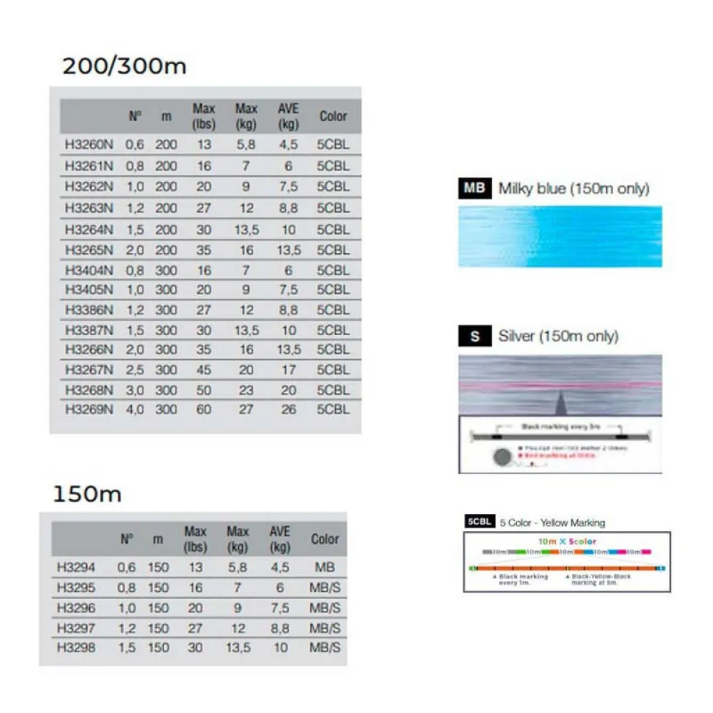 Купить Duel 630190 Плетёная леска Super X8 150 m Бесцветный Yellow 0.240 mm 7ft.ru в интернет магазине Семь Футов
