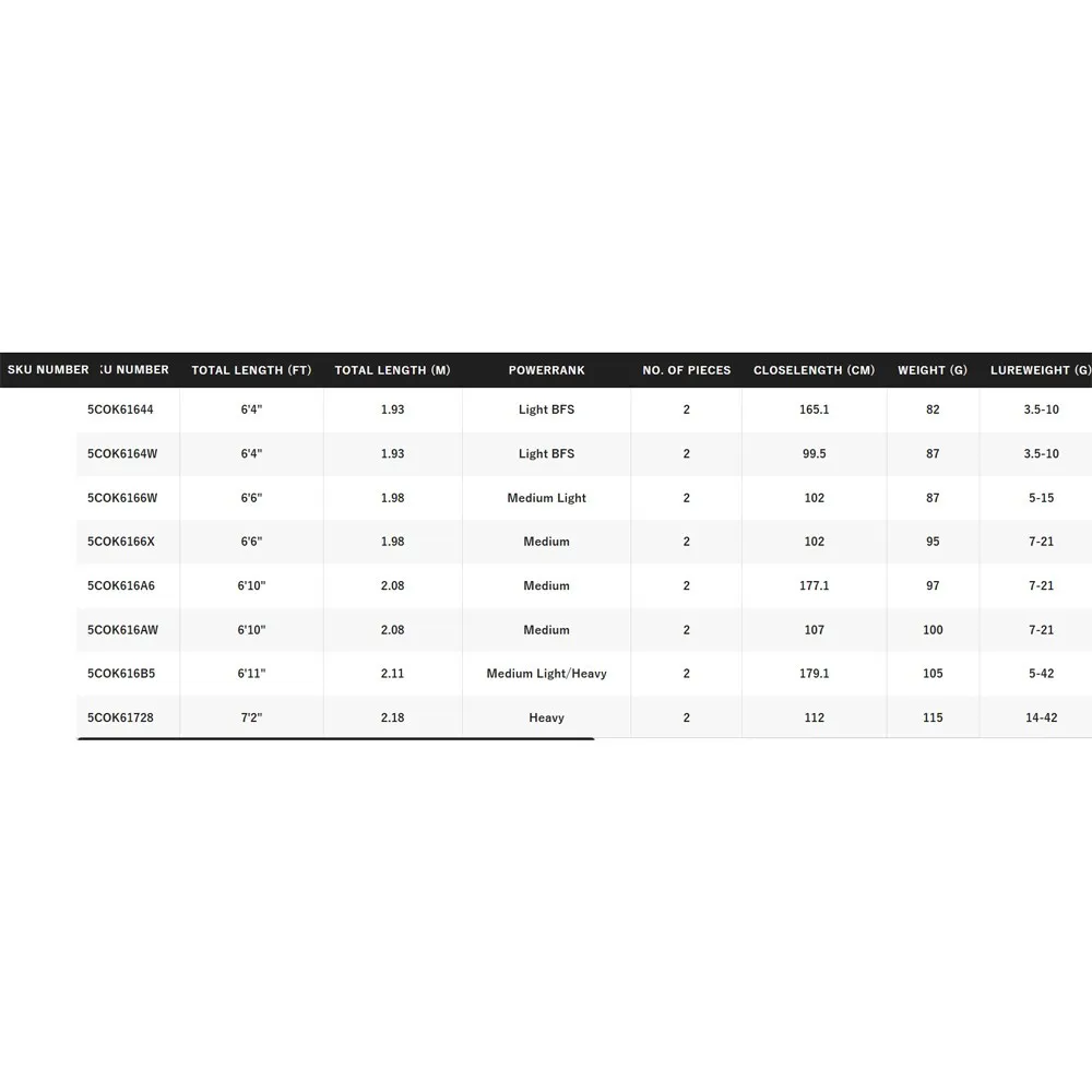 Купить Shimano fishing 5COK6166W бейткастинговое удилище Poison Adrena Серебристый Black 1.98 m 7ft.ru в интернет магазине Семь Футов