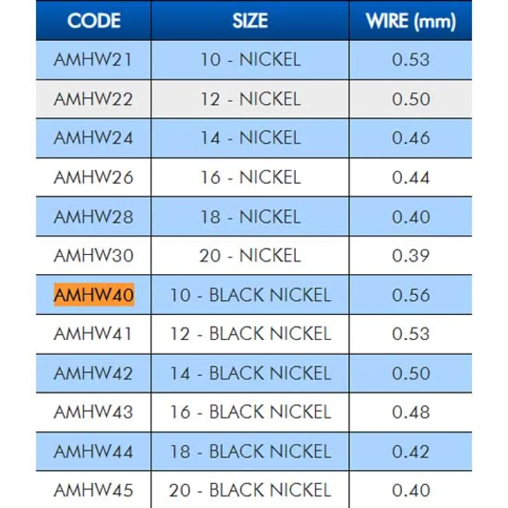 Купить Colmic AMHW40 безухий лопаточный крючок WBN502 Black Nickel 10 7ft.ru в интернет магазине Семь Футов