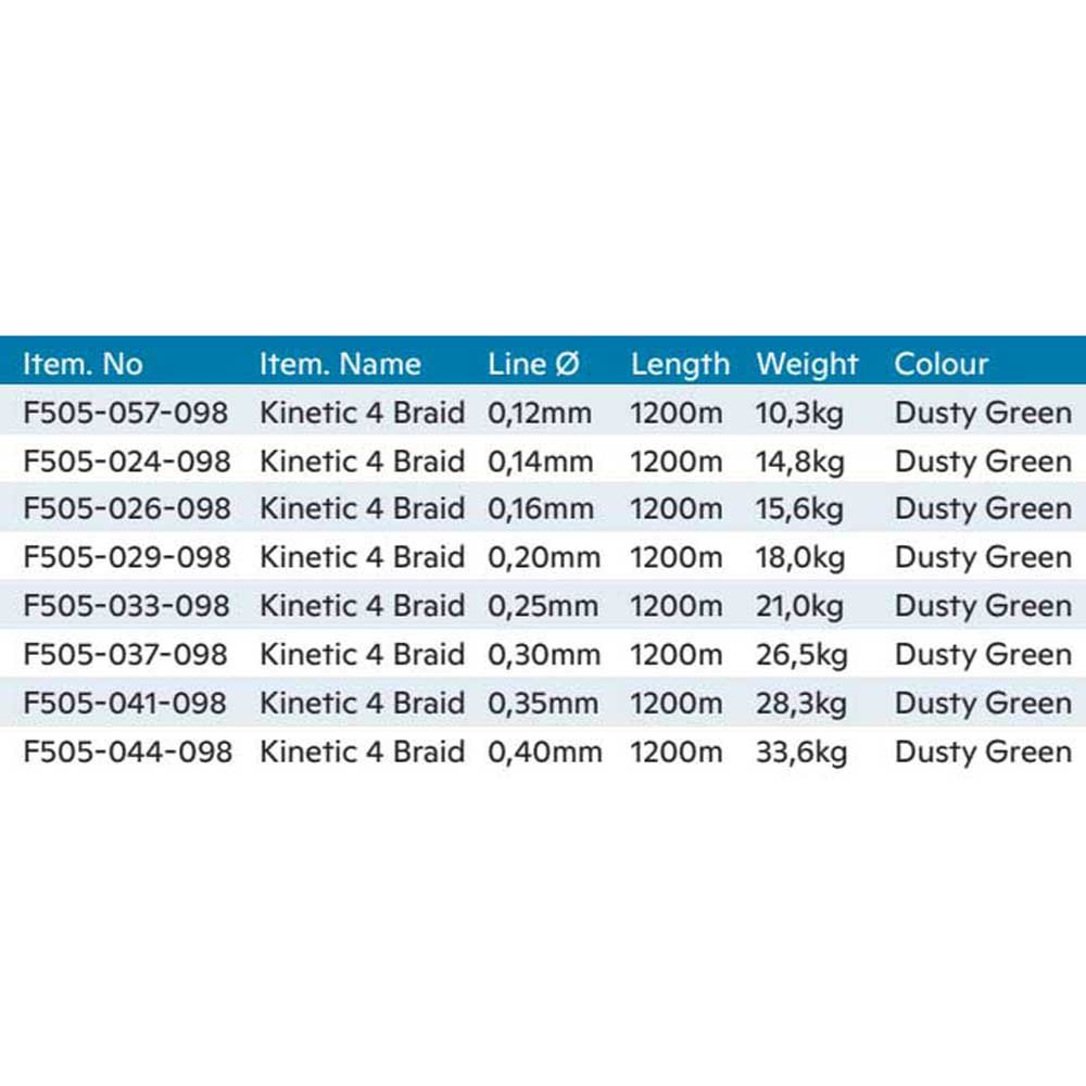 Купить Kinetic F505-057-098 4 1200 m Плетеный  Dusty Green 0.120 mm  7ft.ru в интернет магазине Семь Футов