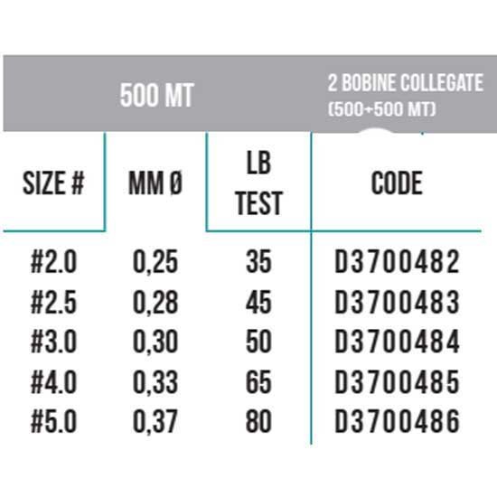 Купить Jatsui D3700482 Striker PE 4 500 m Плетеный Бесцветный Grey 0.250 mm 7ft.ru в интернет магазине Семь Футов