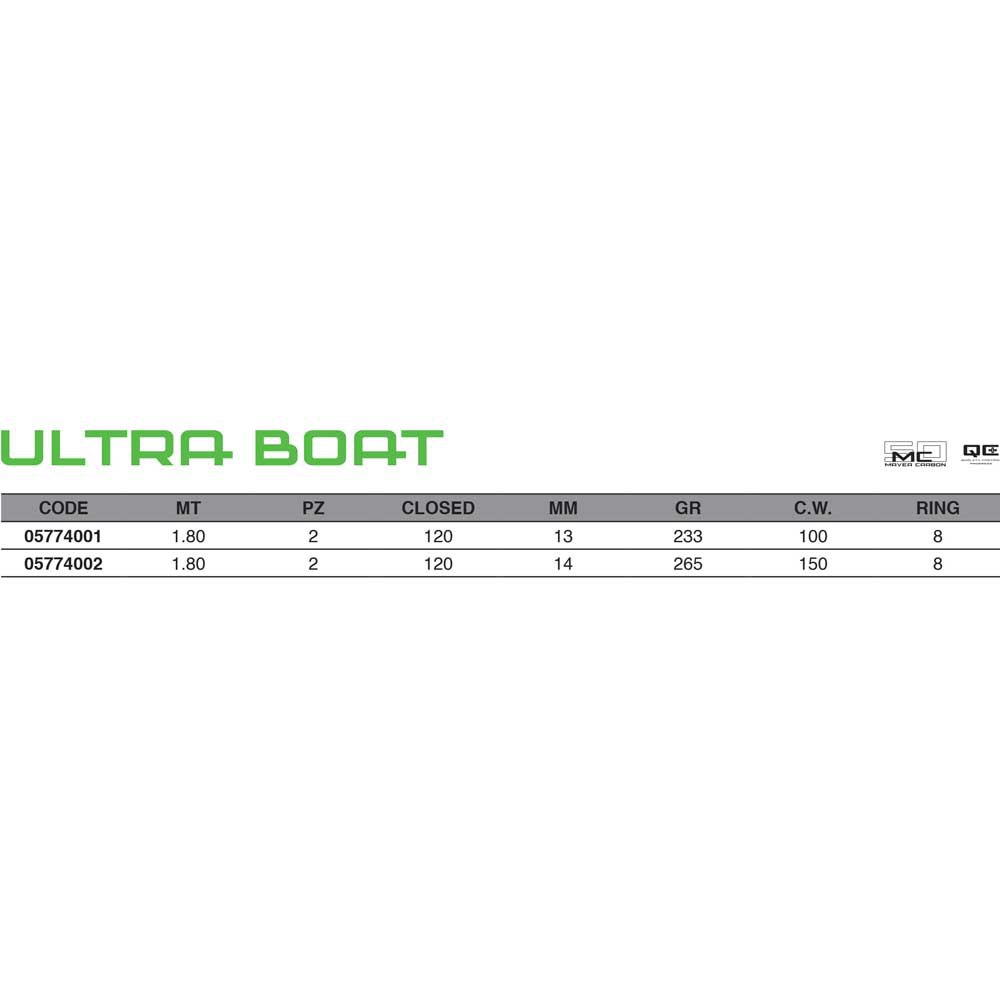 Купить Maver 5774002 Ultra Boat Нижняя Транспортировочная Штанга  Black 1.80 m 7ft.ru в интернет магазине Семь Футов