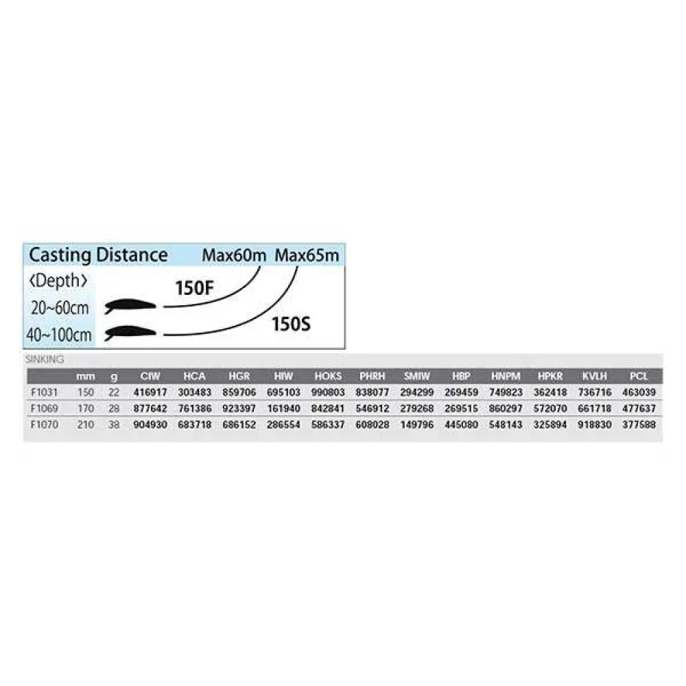Купить Duel 4940764228479 Minnow Hardcore Sinking 8g 90 mm HHZ 10x7x5 7ft.ru в интернет магазине Семь Футов