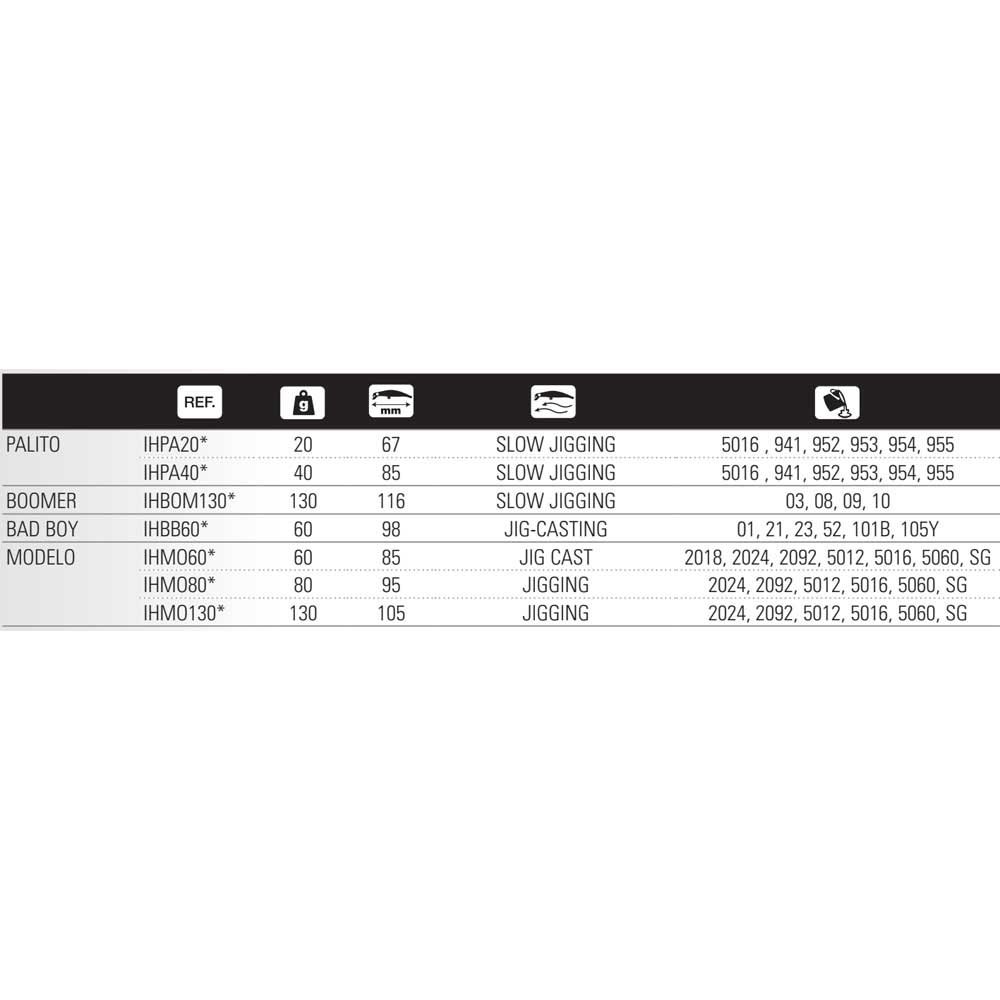 Купить Hart IHBOM13008-UNIT Boomer Джиг 116 mm 130g Многоцветный 08 7ft.ru в интернет магазине Семь Футов