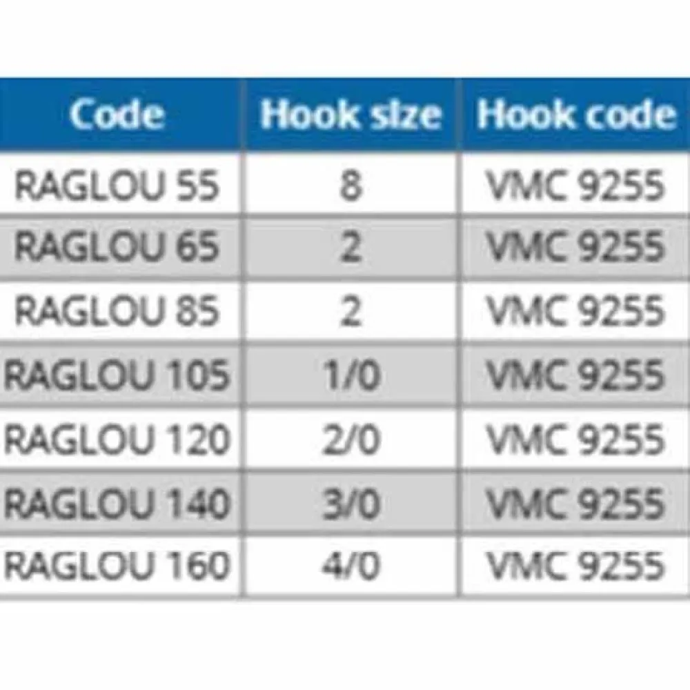 Купить Ragot 14rg3900866 мягкая приманка на угря Raglou 105 mm 25 Единицы MB 15x10x5 7ft.ru в интернет магазине Семь Футов