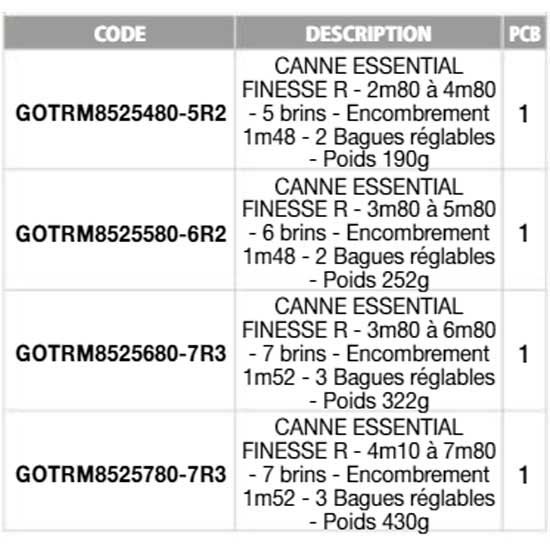 Купить Garbolino GOTRM8525680-7R3 Essential Finesse R Tele Болонский Стержень Grey 6.80 m 7ft.ru в интернет магазине Семь Футов